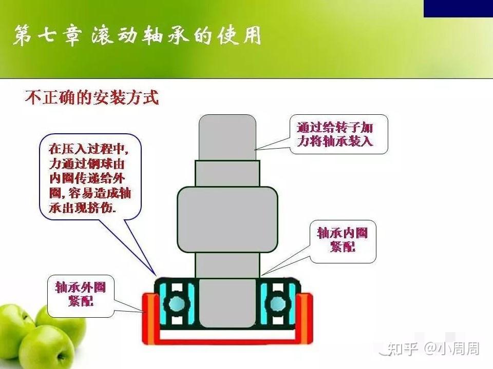 大家知道哪些关于轴承的知识?