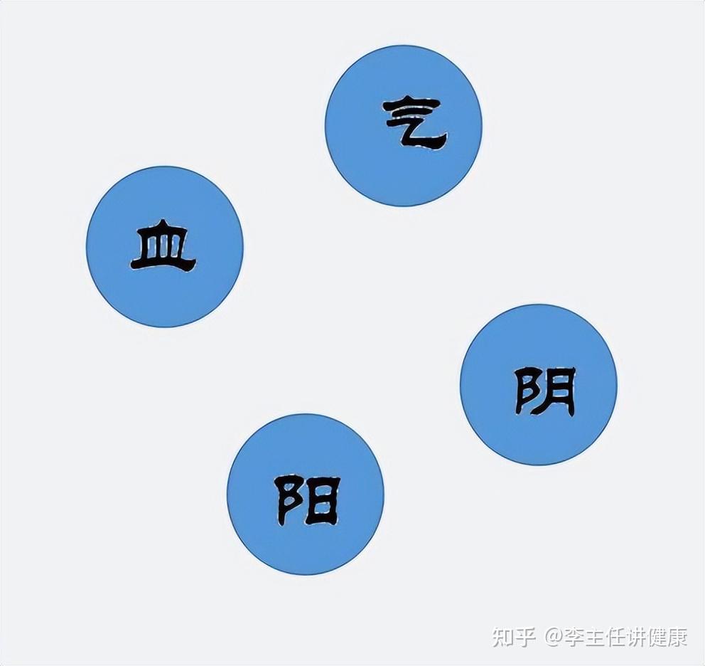 这4种舌象,代表了人体4大虚,快看看你是哪种? - 知乎