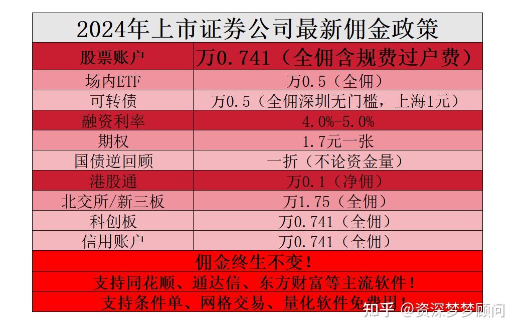 创业板块怎么开通怎么填写(2020年开通创业板块的条件)