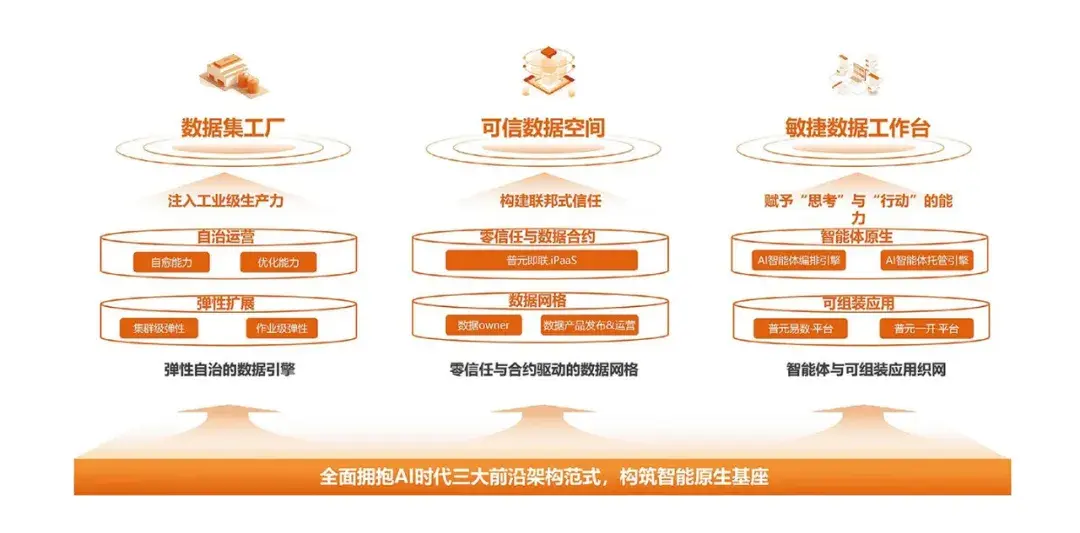 IDC技术评估:普元数据资产平台五项满分 - 知乎