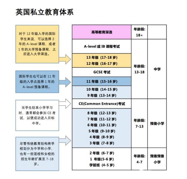 A-Level的预估成绩是,是否拿到大学预Offer的关键? - 知乎
