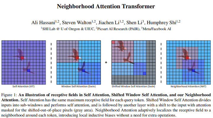 Neighborhood Attention Transformer - 知乎