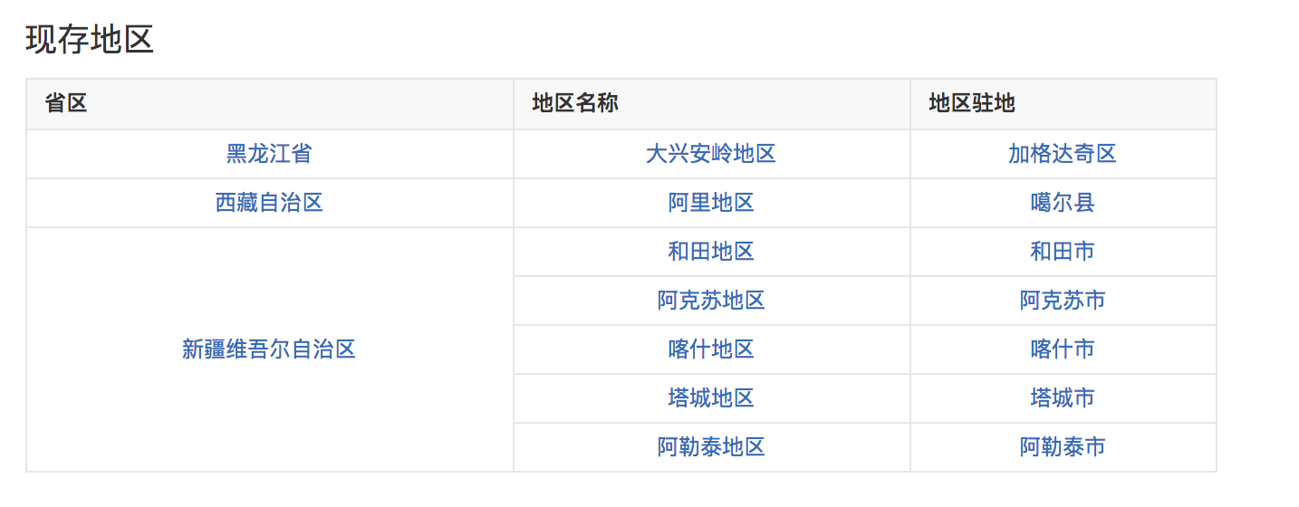 地级市和地区的区别是什么