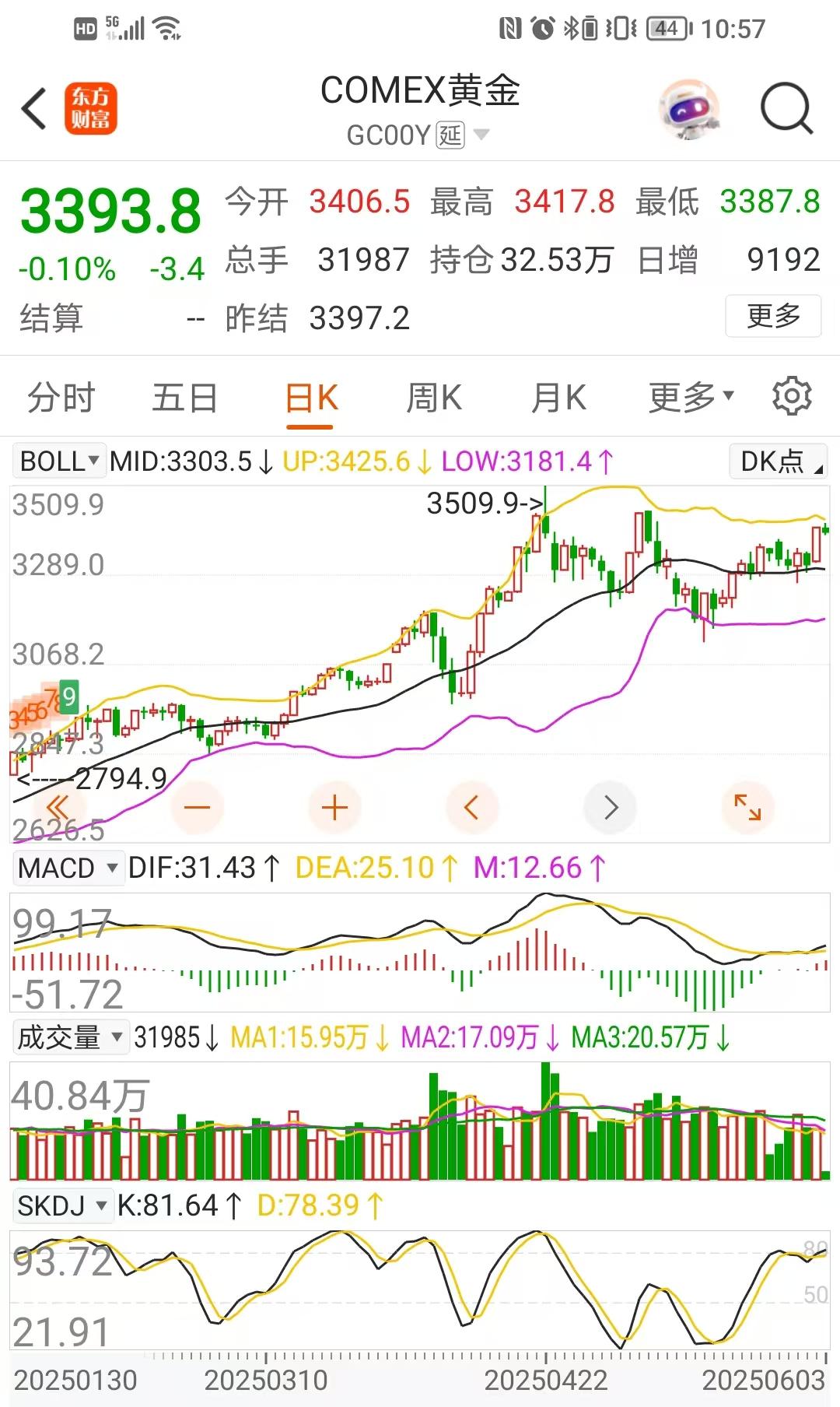 黄金价格走势推演20250603 - 知乎