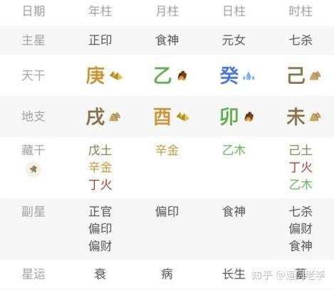 聊聊卯酉冲最好的解法 - 知乎