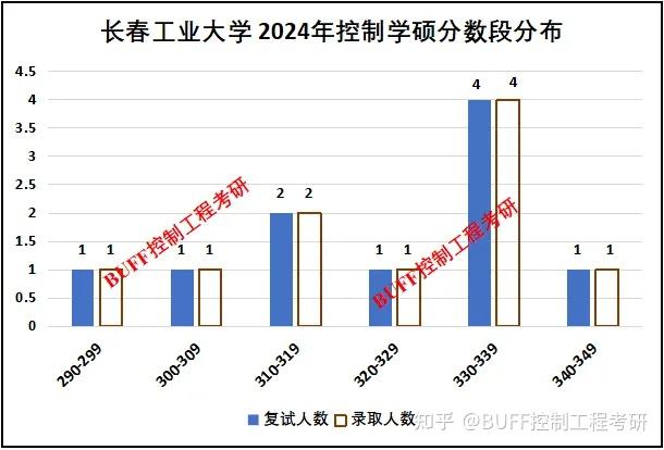 长春考研分数（吉林长春考研成绩查询） 长春考研分数（吉林长春考研结果


查询）《长春考研分数什么时候公布》 考研培训