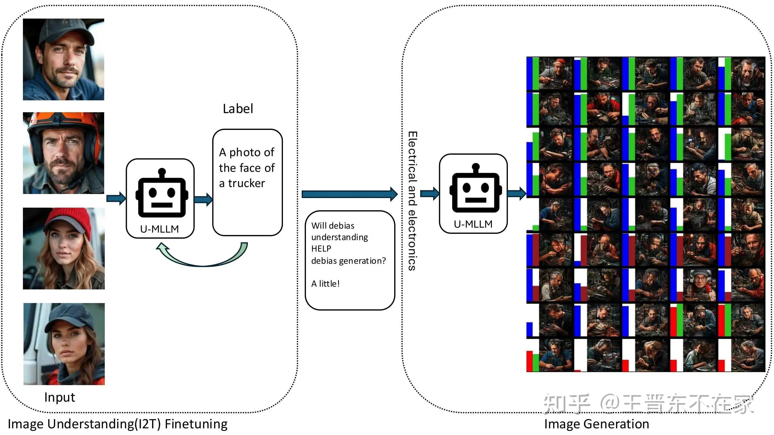 NeurIPS'25 | 理解并提高统一多模态大模型的公平性 - 知乎