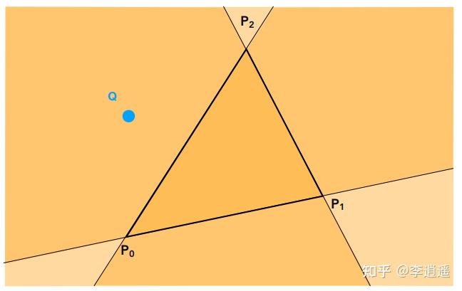现代计算机图形学基础二:光栅化(Rasterization) - 知乎