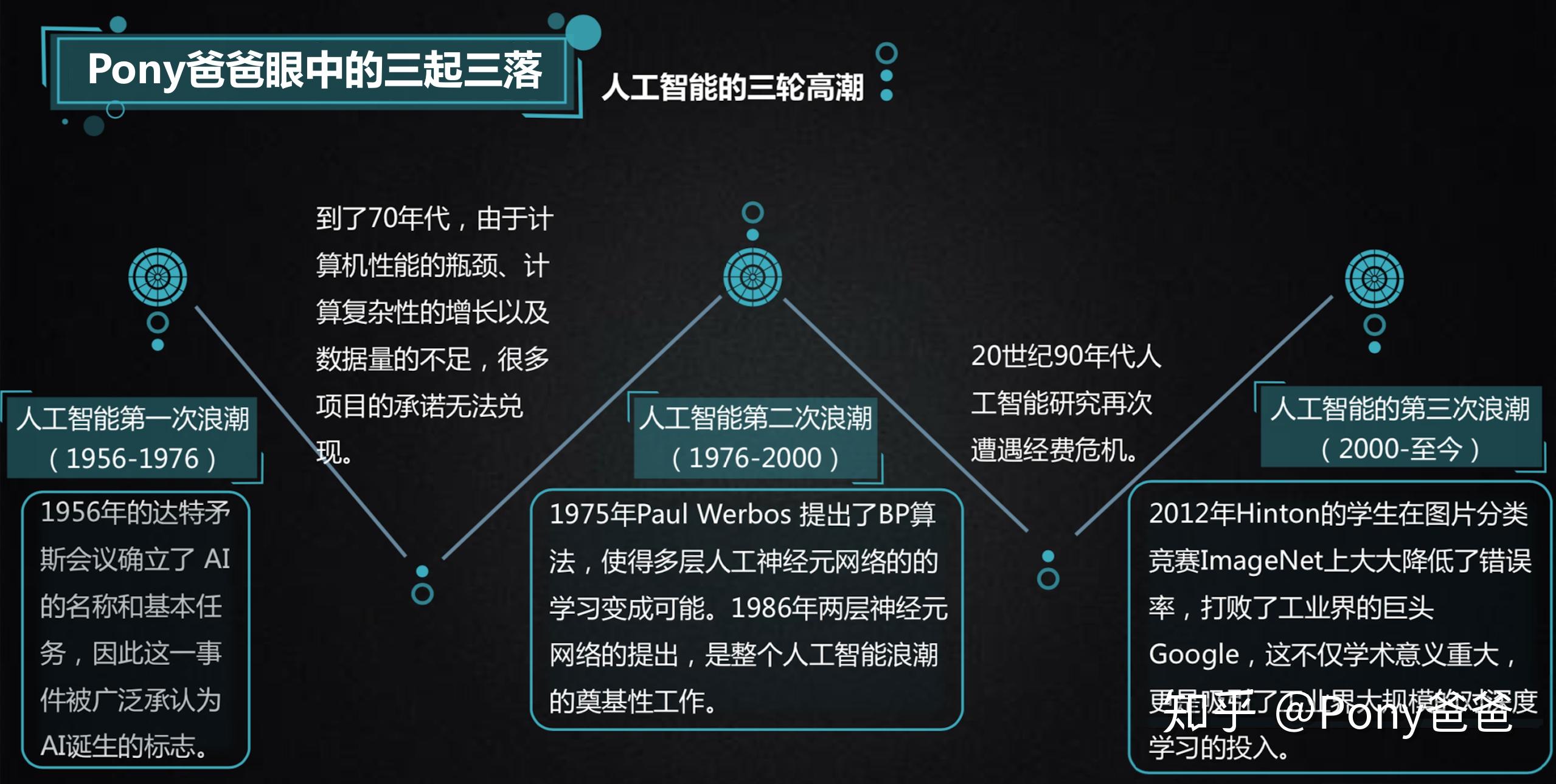 人工智能时代,锻炼孩子的记忆力还有那么重要吗?插图7 人工智能时代,锻炼孩子的记忆力还有那么重要吗?插图7