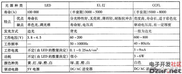 浅析EL背光驱动工作原理 - 知乎