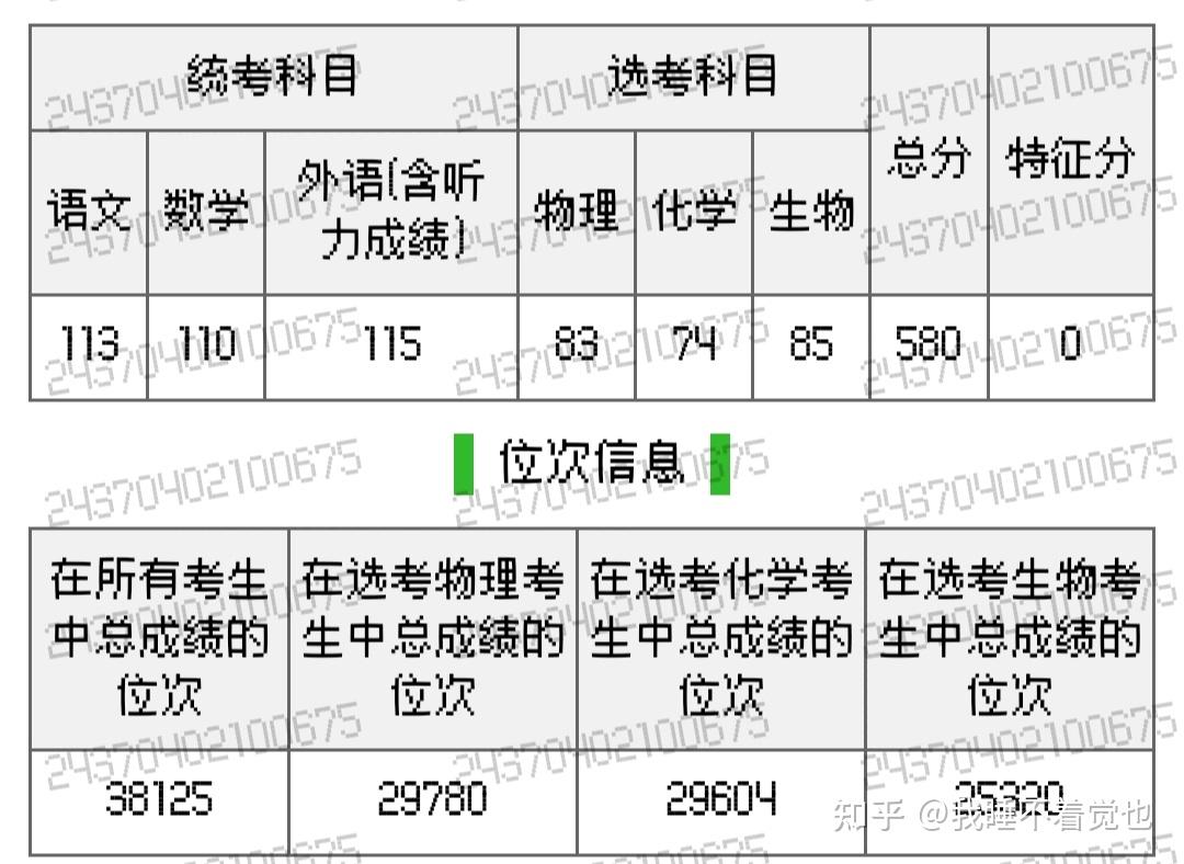 想问问大家,准高三,现在考480可以上600分以上吗?