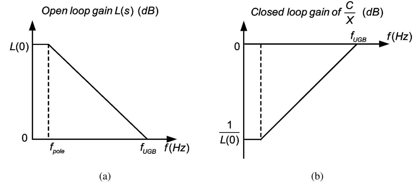 王小桃带你读文献:连续时间交流耦合的纹波抑制回路 The Continuous-Time AC-Couple Ripple Reduction ...