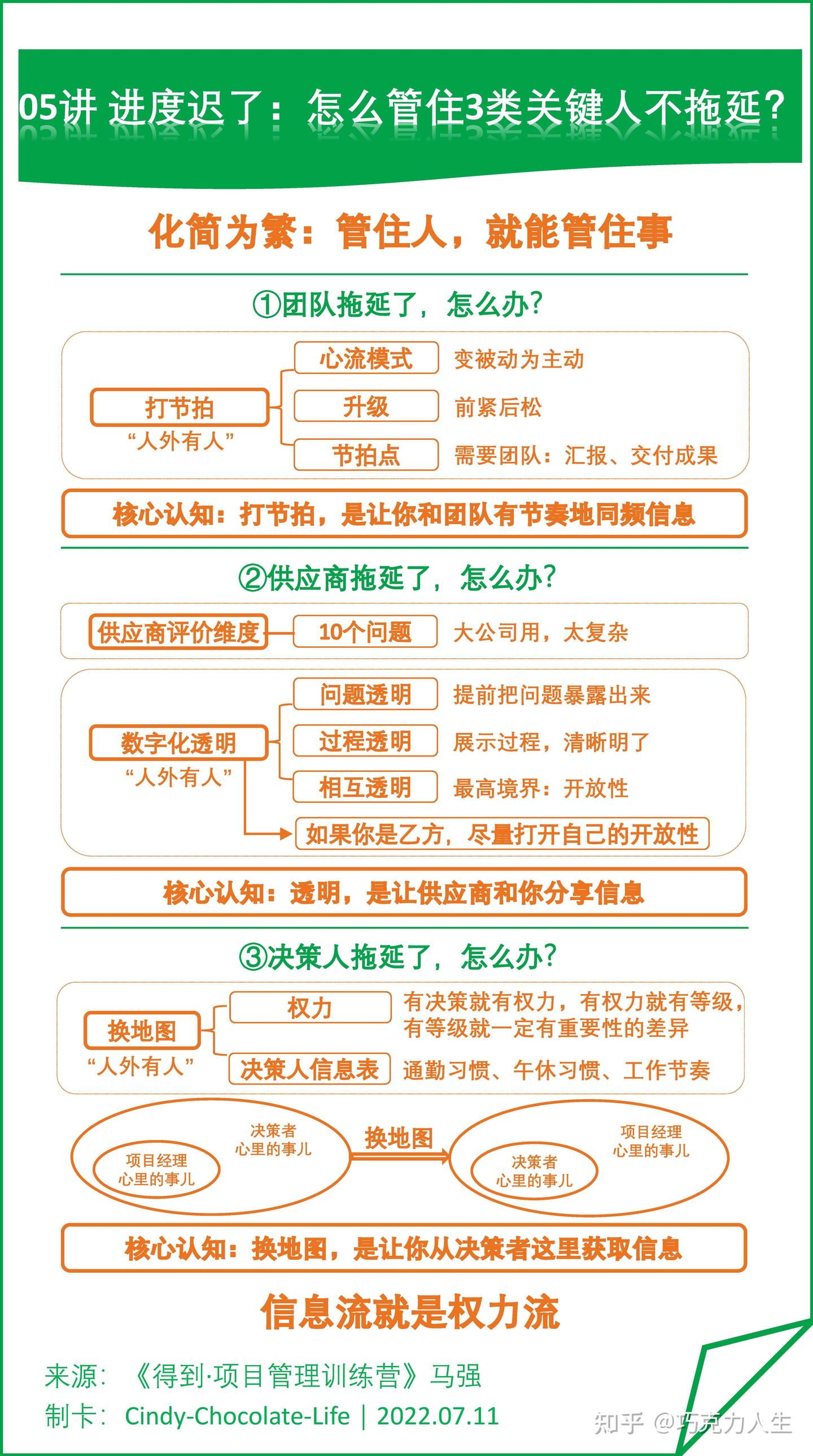聊聊《得到·项目管理训练营》 - 知乎
