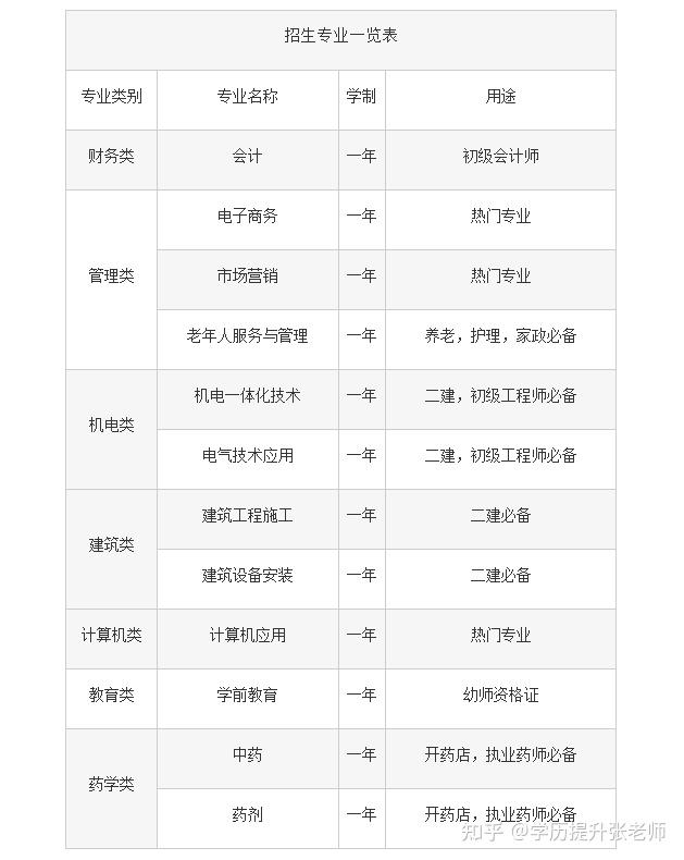 学籍证明可以当毕业证用吗（教育部认可中专一年制吗）