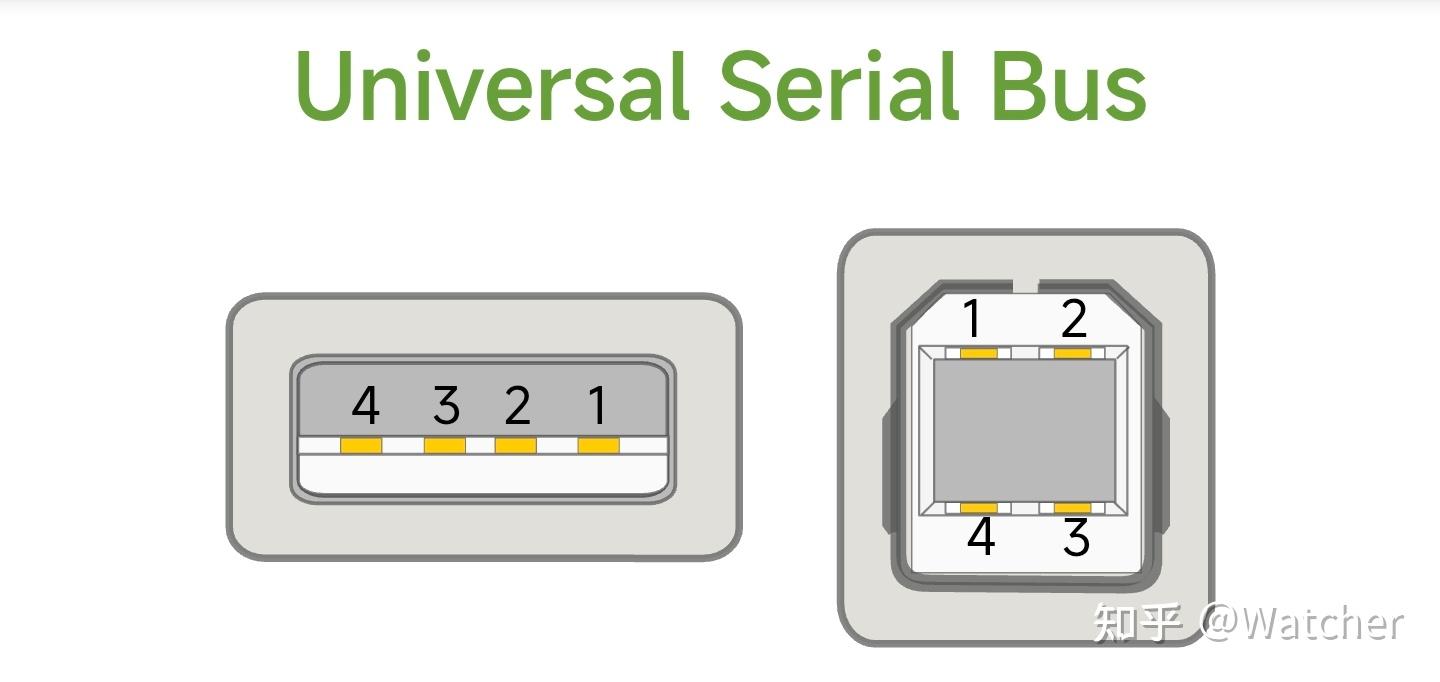 如何区分USB接口的正负极? - 知乎