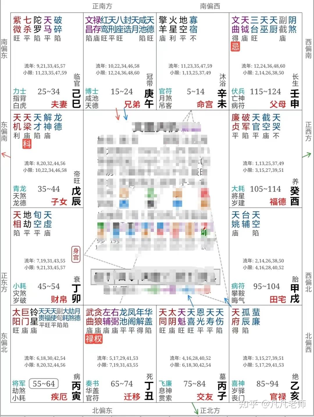 紫微斗数财官：传说中发横财的命格——武贪格命盘是这样 - 知乎