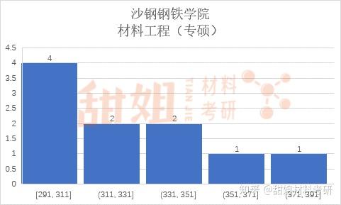 苏州大学材料与化学化工学部怎么样？ - 知乎