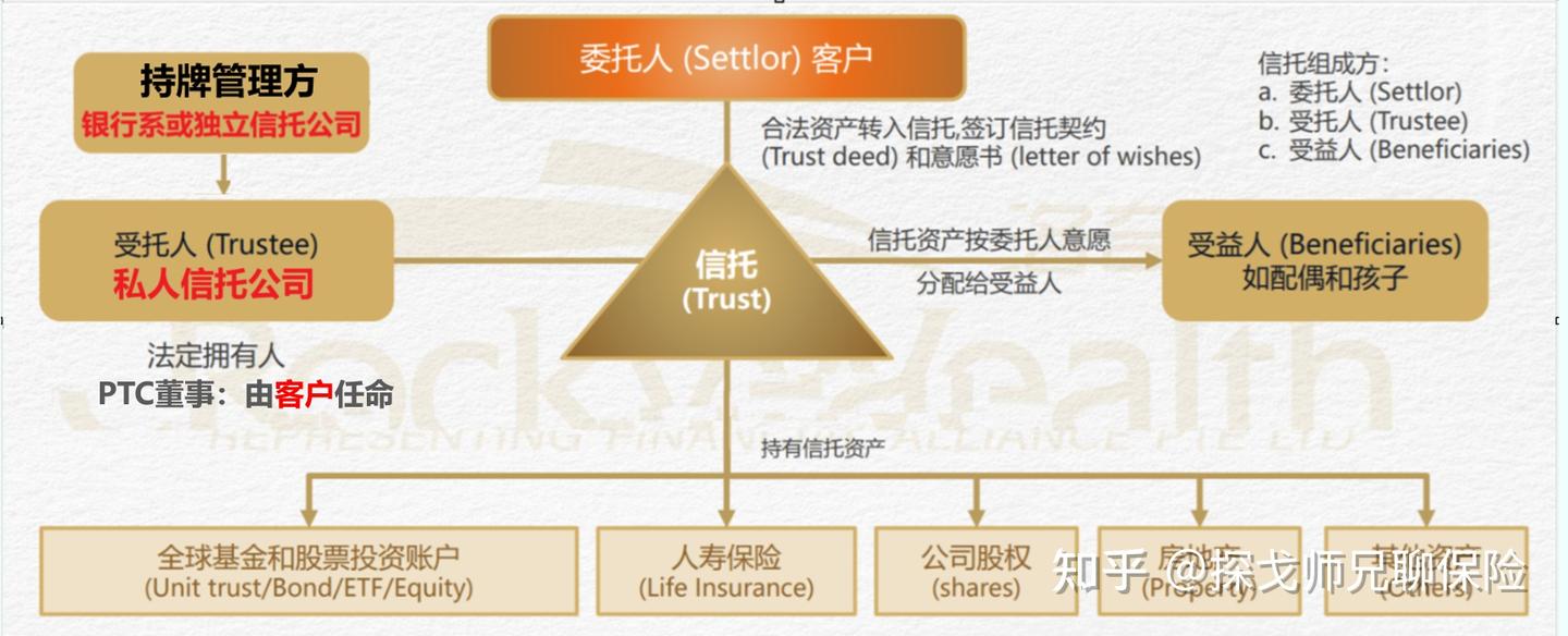 新加坡家族信托怎么样？4000字收藏文- 知乎