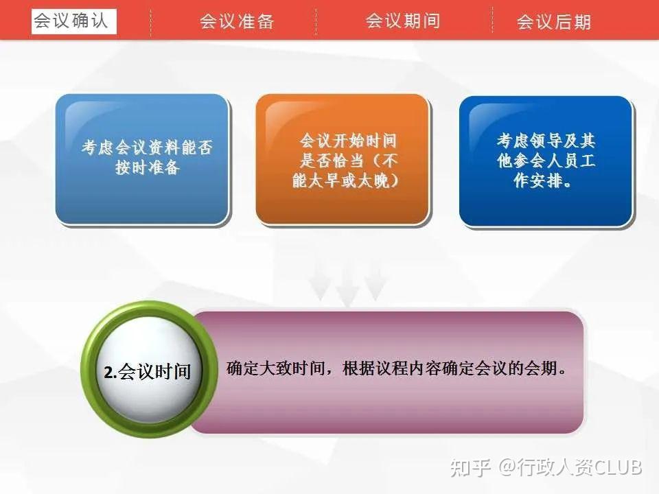 会务流程与细节（附会务筹备清单） - 知乎