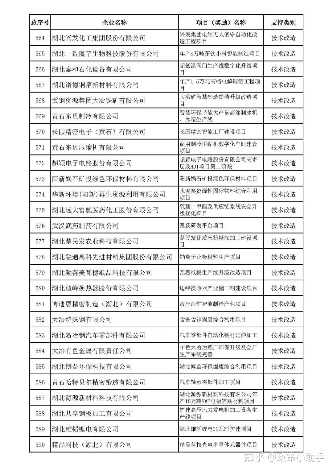 【省经信厅】2024年度省级制造业高质量发展专项第一批新立项项目公示 - 知乎