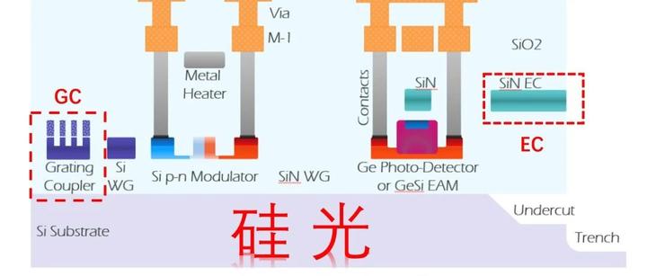 为什么硅光一般不用垂直光栅耦合器（Grating Coupler）来交付芯片 - 知乎