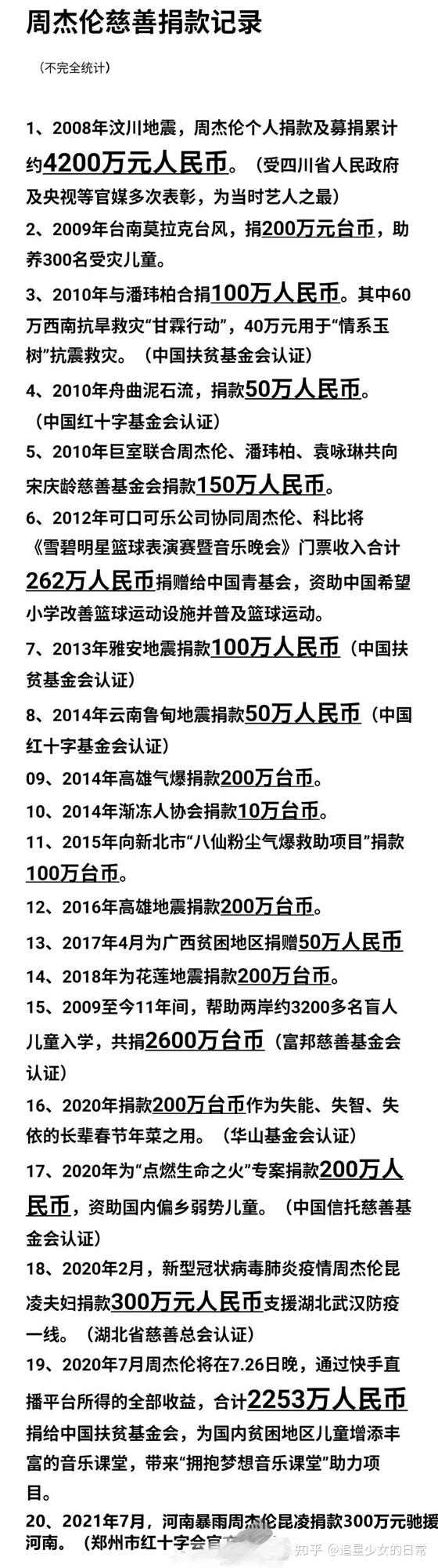 周杰伦昆凌默默捐款300万元驰援河南，历年捐款记录曝光，总额超亿元- 知乎