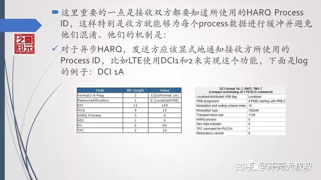 5G4G HARQ总结 （上）--LTE HARQ summary - 知乎