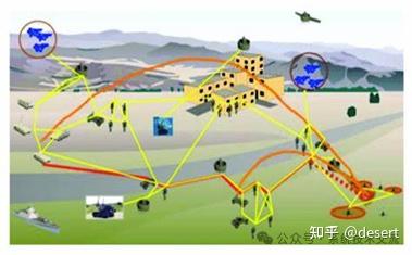 论多元战场环境下协同能力对作战效果的核心影响 - 知乎