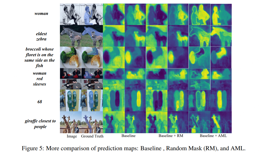 ICLR 2026｜AMLRIS：拒绝“图文错位”，让 Referring Image Segmentation 学会“在正确的区域用力” - 知乎