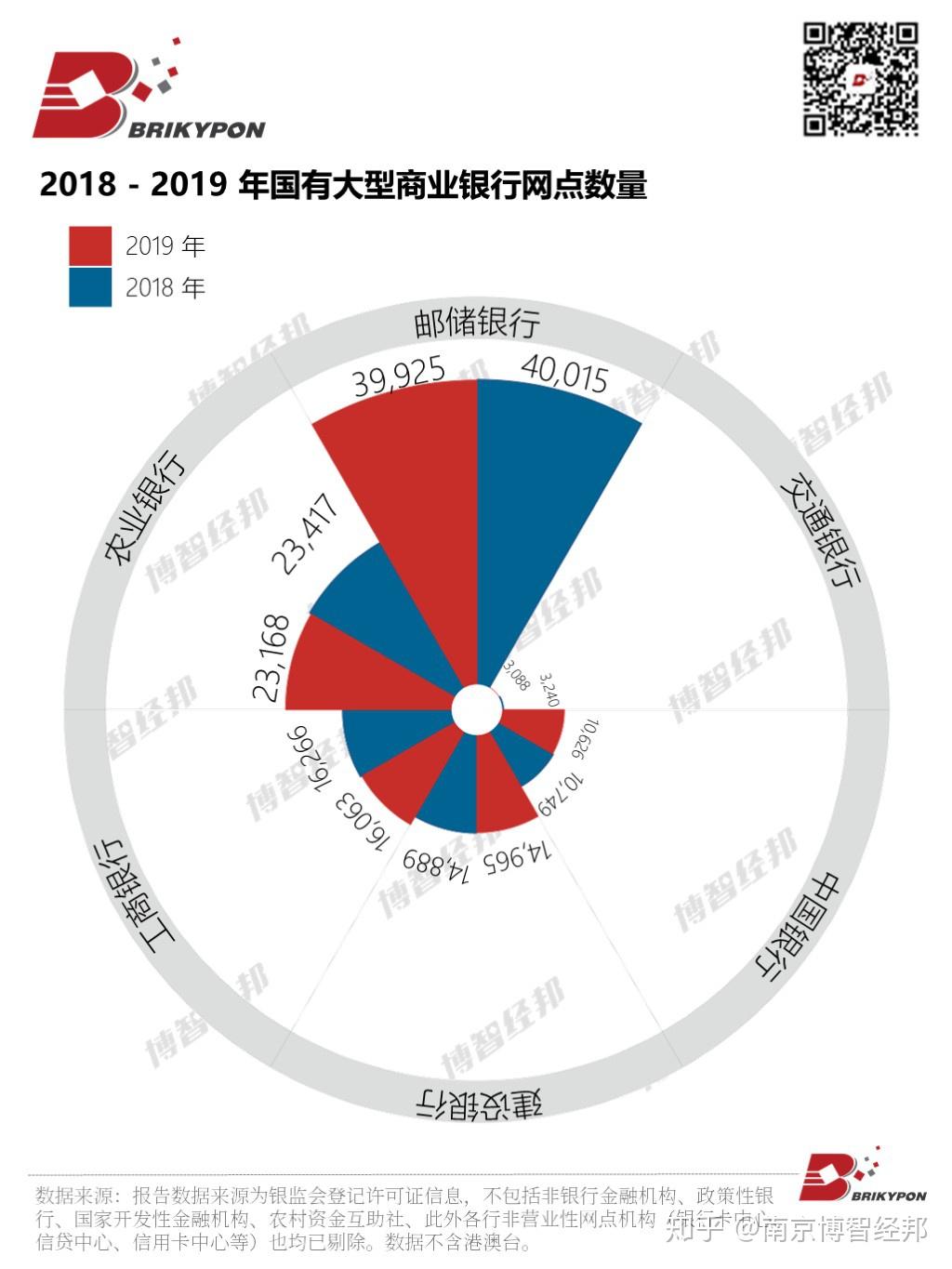 年度盘点系列】16张图带你看2019年国有大型商业银行网点变动- 知乎