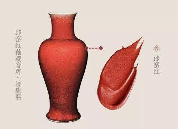 祭红釉与郎窑红傻傻分不清？看这篇就够了- 知乎