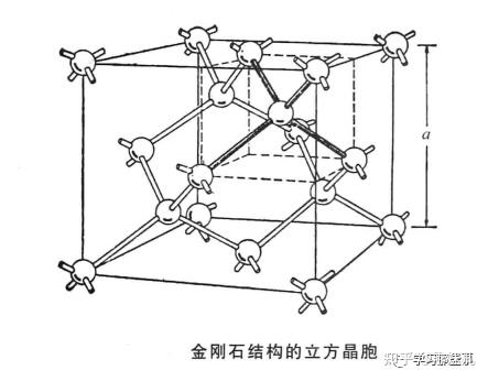 硅晶体 - 知乎