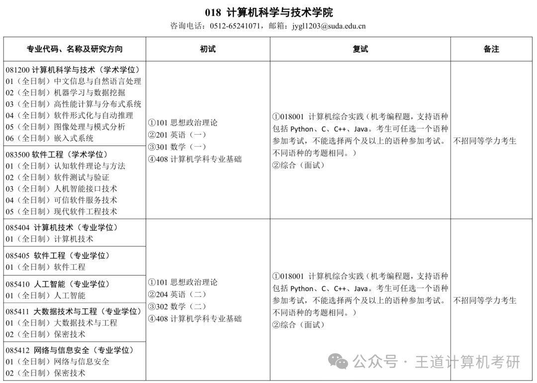 考情分析|2024年苏州大学计算机考研考情分析 - 知乎