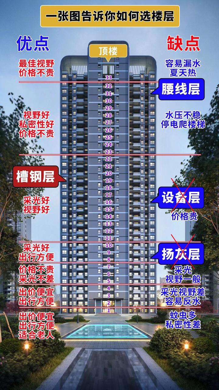 恭喜这139盘!首付3成变2成?! - 知乎