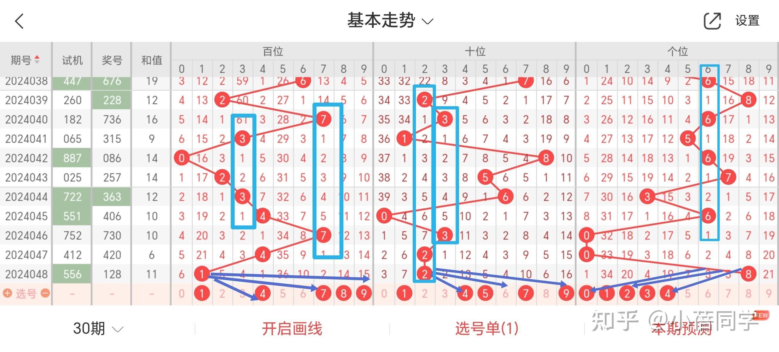 3D今晚开奖预测图片