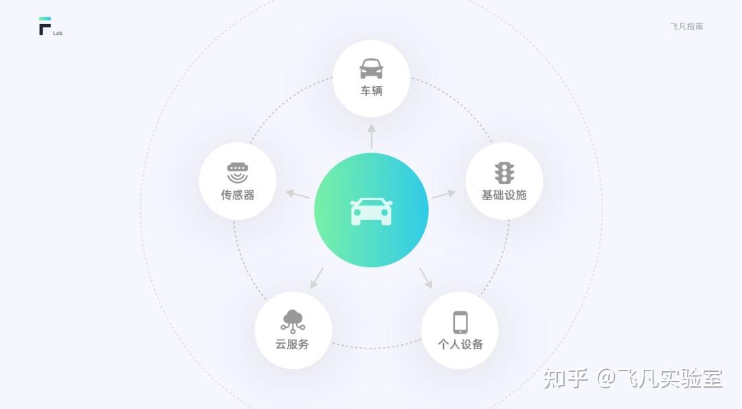 车载HMI设计指南(基础篇) - 知乎