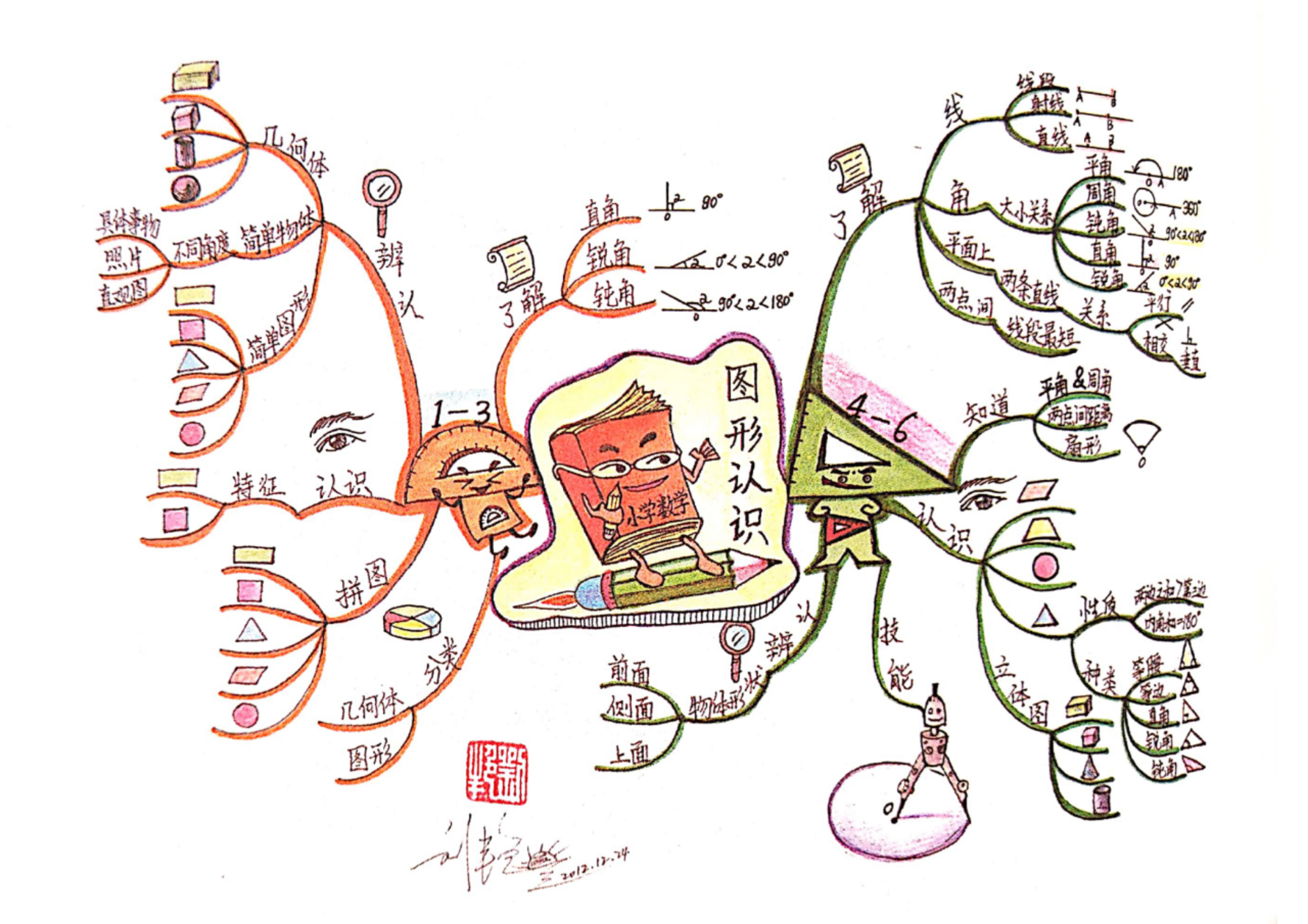 五年级上册数学的小数乘法思维导图怎么画? - 知乎