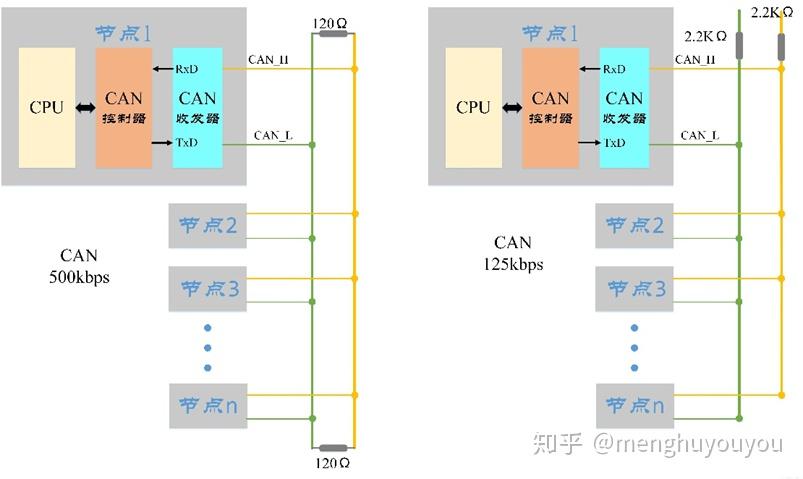 一篇易懂的CAN通讯协议指南1 - 知乎