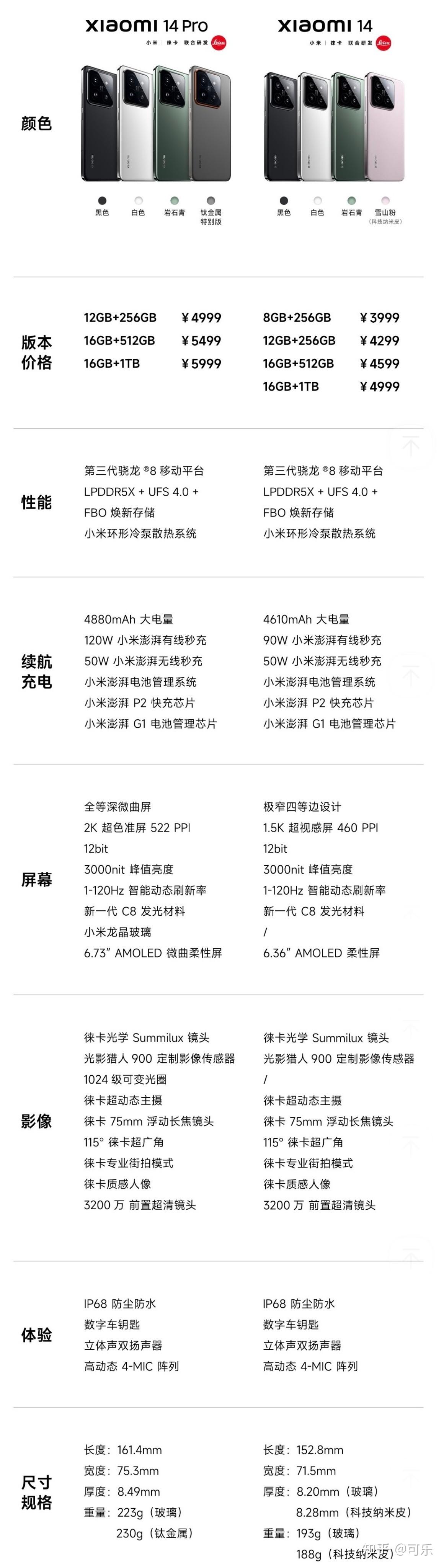 关注问题 67 写回答 登录/注册 手机 小米手机 小米14 一人一件