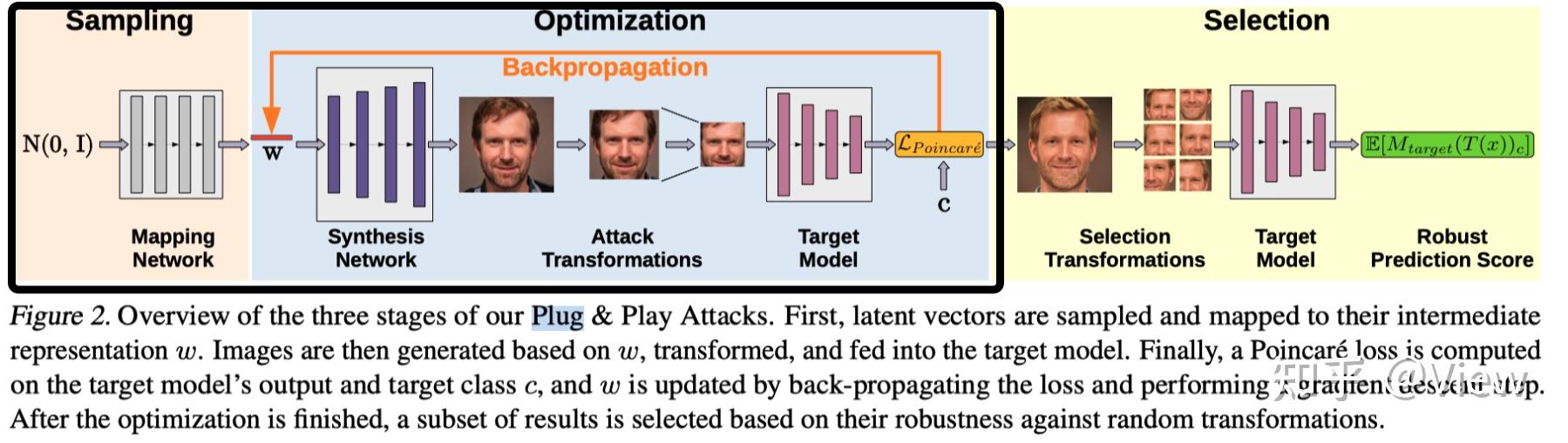 GAN-based Model Inversion Attacks (3) - 知乎