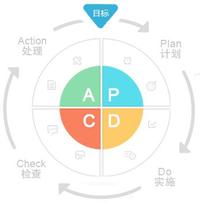 开启薪酬管理的4.0时代 - 知乎