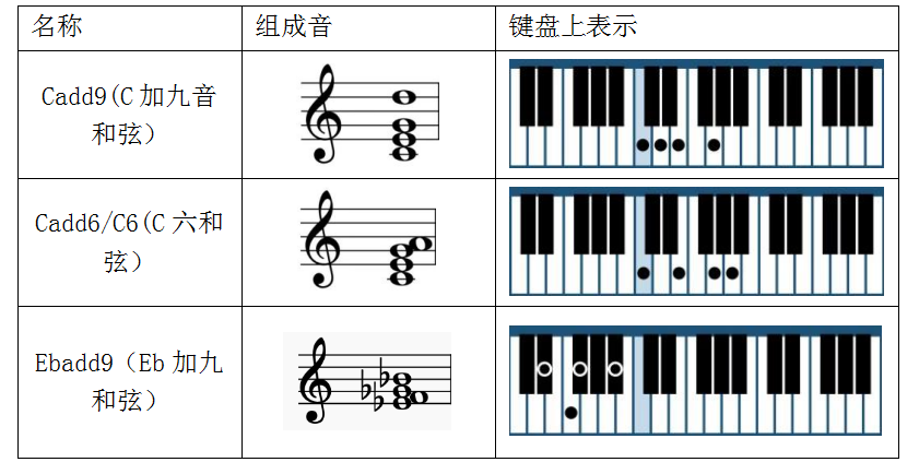 能否通俗易懂地解释一下和弦？ - 知乎