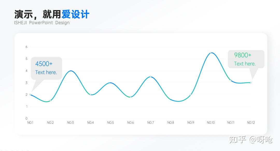 PPT小技巧07:PPT图表展示技巧 - 知乎