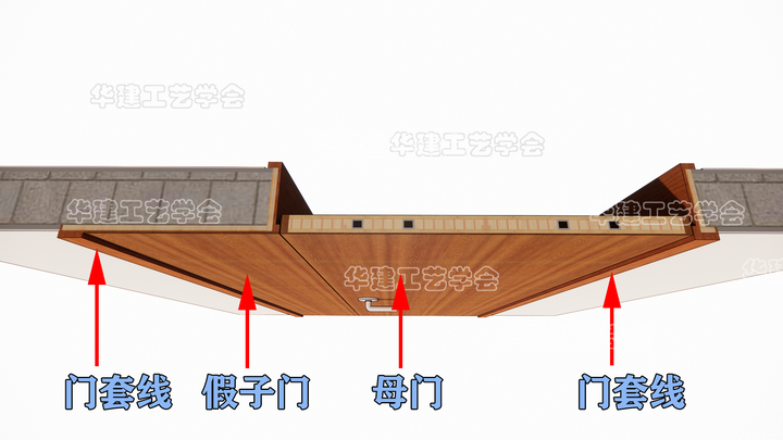 什么是假子母门? - 知乎