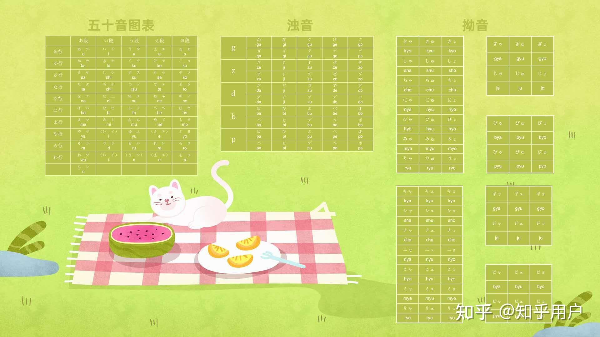 有五十音图的壁纸吗?