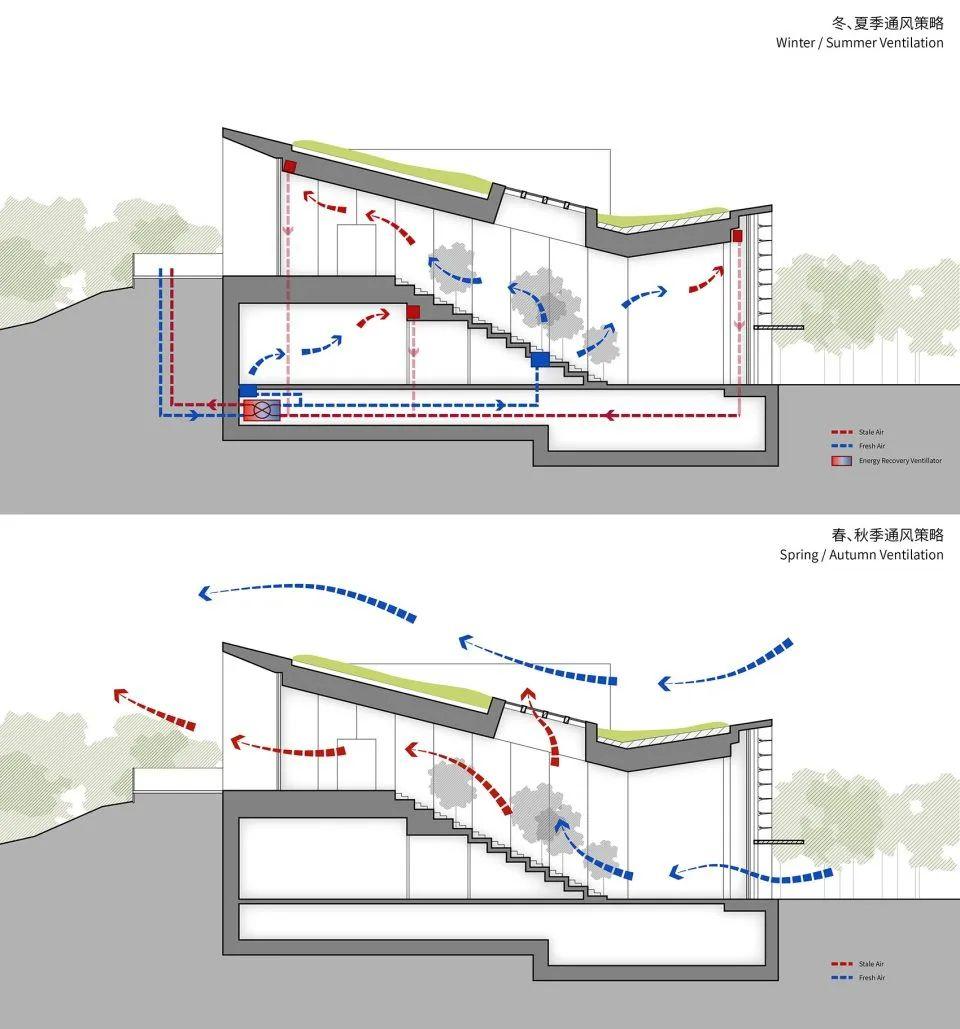 设计灵感丨绿色可持续建筑：从樊笼中重返自然 - 知乎