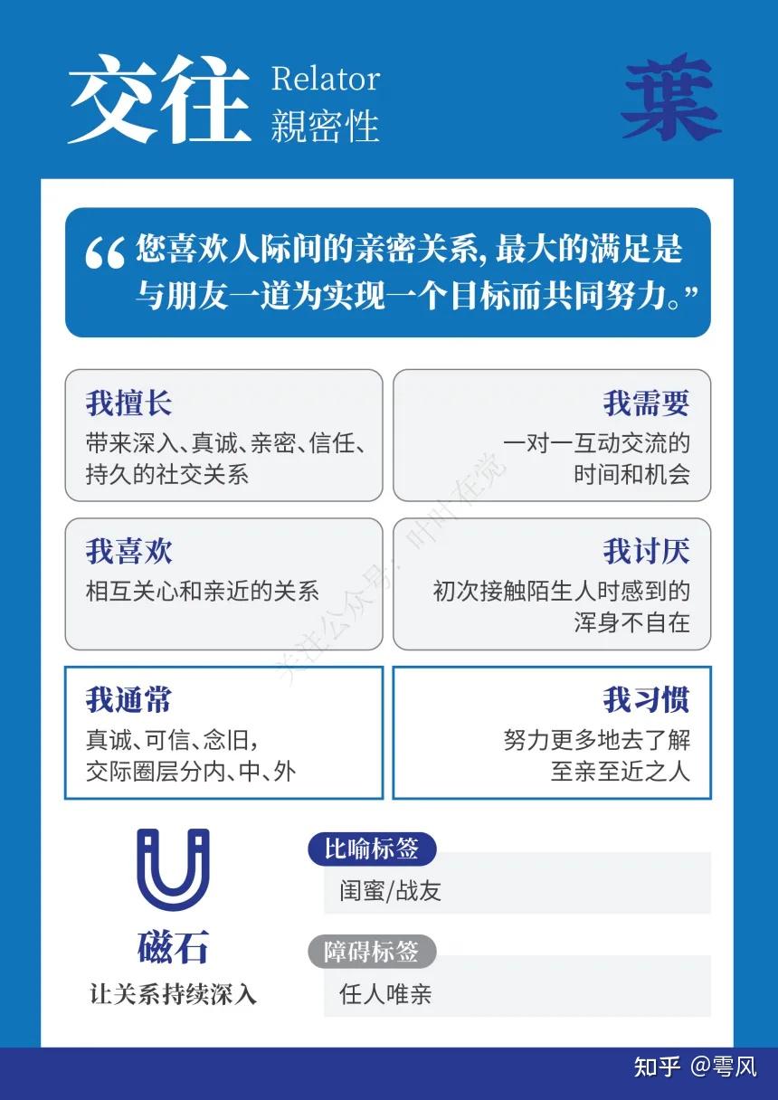 盖洛普优势测试和别的测试区别是什么?|最强科普 - 知乎