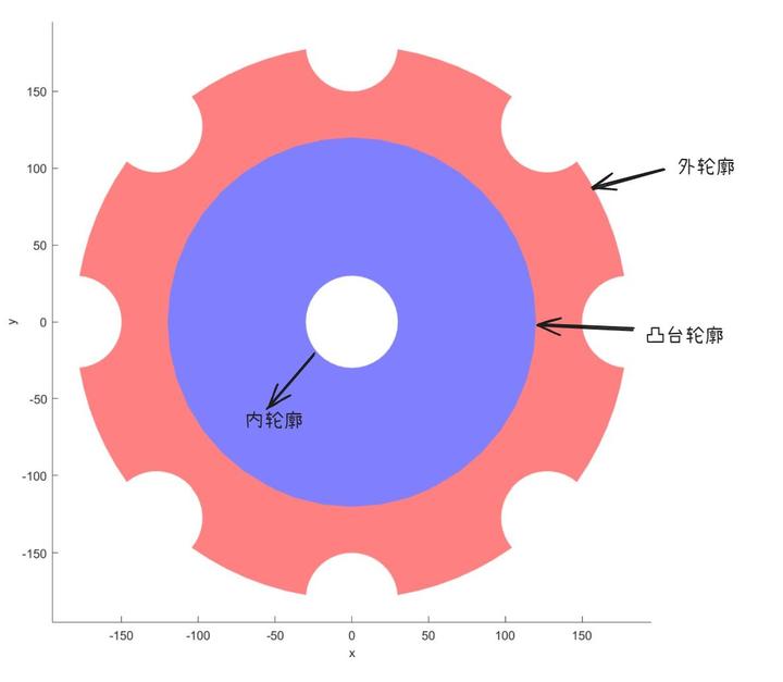 凸台平板参数化网格建模 - 知乎