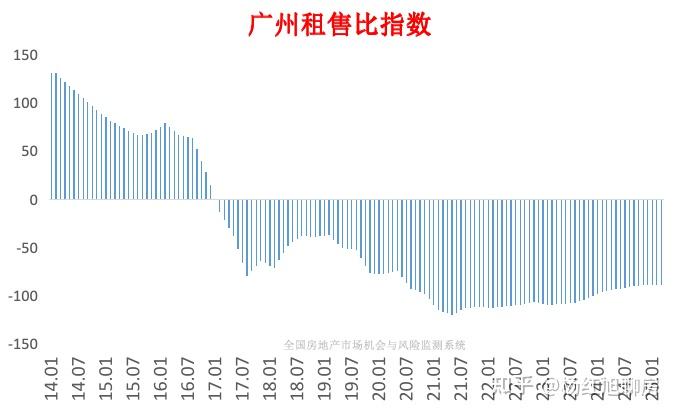 广州房价泡沫,已经挤完八个月了! - 知乎