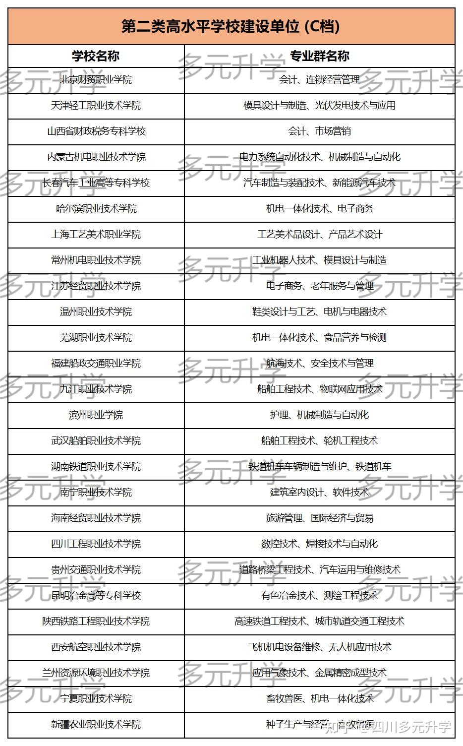 急求2021国家专项计划高校名单